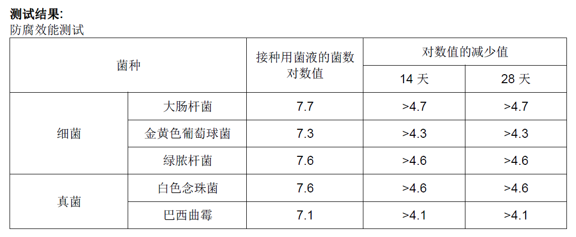 一鸣生物聚赖氨酸防腐效能测试
