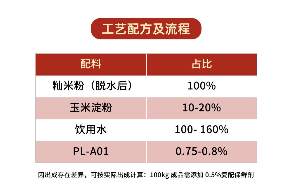 图片上传